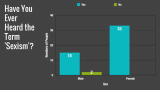 Have You
Ever
Heard the
Term
'Sexism'?
 