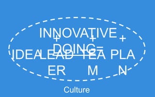 INNOVATIVE DOING =
IDEA + LEADER + TEAM + PLAN
Culture

 