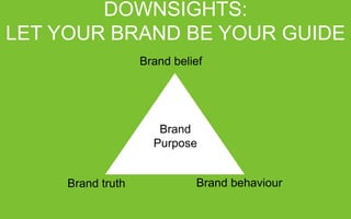 DOWNSIGHTS:
LET YOUR BRAND BE YOUR GUIDE
Brand belief

Brand
Purpose
Brand truth

Brand behaviour

 