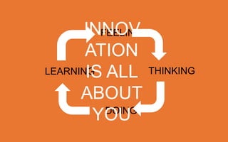 FEELING

LEARNING

INNOVATION
IS ALL
ABOUT YOU
DOING

THINKING

 