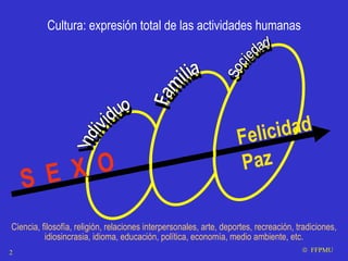 Sexo inteligente | PPT