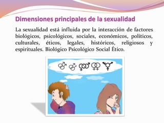 La sexualidad está influida por la interacción de factores
biológicos, psicológicos, sociales, económicos, políticos,
culturales, éticos, legales, históricos, religiosos y
espirituales. Biológico Psicológico Social Ético.
Dimensiones principales de la sexualidad
 