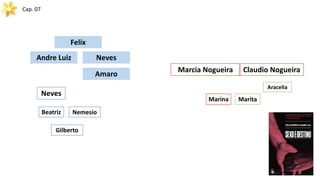 Cap. 07
Marina
Aracelia
Beatriz
Marita
Nemesio
Neves
Marcia Nogueira Claudio Nogueira
Gilberto
Andre Luiz
Felix
Neves
Amaro
 