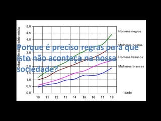 Porque é preciso regras para que isto não aconteça na nossa sociedade? 