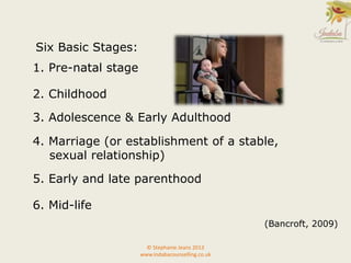© Stephanie Jeans 2013
www.indabacounselling.co.uk
(Bancroft, 2009)
1. Pre-natal stage
2. Childhood
3. Adolescence & Early Adulthood
4. Marriage (or establishment of a stable,
sexual relationship)
5. Early and late parenthood
6. Mid-life
Six Basic Stages:
 