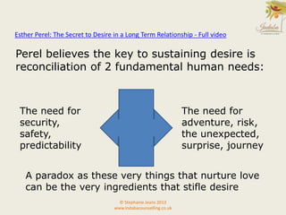 Perel believes the key to sustaining desire is
reconciliation of 2 fundamental human needs:
The need for
security,
safety,
predictability
The need for
adventure, risk,
the unexpected,
surprise, journey
A paradox as these very things that nurture love
can be the very ingredients that stifle desire
© Stephanie Jeans 2013
www.indabacounselling.co.uk
Esther Perel: The Secret to Desire in a Long Term Relationship - Full video
 