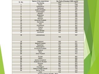 Sex Ratio with help of the Masters students and Graduation Students PDF