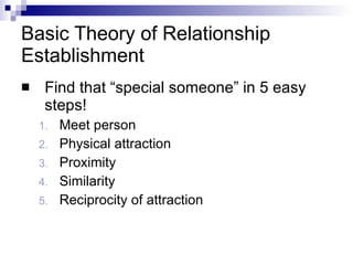 Basic Theory of Relationship Establishment Find that “special someone” in 5 easy steps! Meet person Physical attraction Proximity Similarity Reciprocity of attraction 