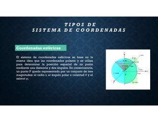 T I P O S D E
S I S T E M A D E C O O R D E N A D A S
El sistema de coordenadas esféricas se basa en la
misma idea que las coordenadas polares y se utiliza
para determinar la posición espacial de un punto
mediante una distancia y dos ángulos. En consecuencia,
un punto P queda representado por un conjunto de tres
magnitudes: el radio r, el ángulo polar o colatitud θ y el
azimut φ.
Coordenadas esféricas
 