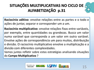 15
SITUAÇÕES MULTIPLICATIVAS NO CICLO DE
ALFABETIZAÇÃO p.31
Raciocínio aditivo: envolve relações entre as partes e o todo e
ações de juntar, separar e corresponder um a um.
Raciocínio multiplicativo: envolve relações fixas entre variáveis,
por exemplo, entre quantidades ou grandezas. Busca um valor
numa variável que corresponda a um valor em outra variável.
Envolve ações de correspondência um para muitos, distribuição
e divisão. O raciocínio multiplicativo envolve a multiplicação e a
divisão com diferentes complexidades.
Vamos juntos refletir sobre estas estratégias analisando situações
do Campo Multiplicativo ?
 
