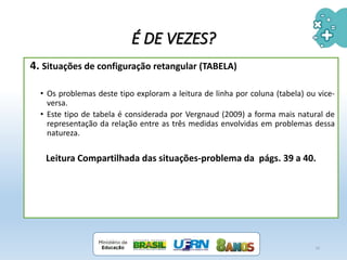 4. Situações de configuração retangular (TABELA)
• Os problemas deste tipo exploram a leitura de linha por coluna (tabela) ou vice-
versa.
• Este tipo de tabela é considerada por Vergnaud (2009) a forma mais natural de
representação da relação entre as três medidas envolvidas em problemas dessa
natureza.
Leitura Compartilhada das situações-problema da págs. 39 a 40.
19
É DE VEZES?
 