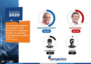 PesquisaRegistradanoTSEsobocódigodenúmeroAM-07736/2020
14
Em um provável segundo
turno entre 13 - José
Ricardo e 19 - Amazonino
Mendes, em qual deles
você votaria para prefeito?
ESTIMULADA
(RESPOSTA ÚNICA)
 