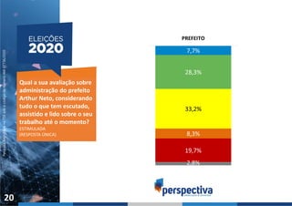 PesquisaRegistradanoTSEsobocódigodenúmeroAM-07736/2020
20
Qual a sua avaliação sobre
administração do prefeito
Arthur Neto, considerando
tudo o que tem escutado,
assistido e lido sobre o seu
trabalho até o momento?
ESTIMULADA
(RESPOSTA ÚNICA)
 