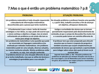 7.Mas o que é então um problema matemático ? p.8
PROBLEMA SITUAÇÃO PROBLEMA
Um problema matemático é toda situação requerendo
a descoberta de informações matemáticas
desconhecidas para a pessoa que tenta resolvê-lo.
Na situação problema o professor levanta uma questão
e, a partir dela, trabalha conceitos a fim de alcançar
um objetivo, ultrapassar obstáculos.
O fundamental é que o aluno tenha de inventar
estratégias e criar ideias, ou seja: pode até ocorrer que
o aluno conheça o objetivo a chegar, mas só estará
enfrentando um problema se ele ainda não tem os
meios para atingir tal objetivo.
Instiga a curiosidade dos alunos que se tornam
parcialmente responsáveis pelo desenvolvimento do
conteúdo, já que o campo de discussões fica muito rico
e o assunto pode tomar um caminho diferente do
esperado.
Um problema de matemática é uma questão que pode
ser enunciada em linguagem matemática e/ou
analisada por métodos matemáticos. Um problema
matemático pode ter uma solução, diversas soluções,
ou mesmo nenhuma solução. Muitos problemas estão
em aberto, ou seja, sem solução conhecida.
O professor tem que estar preparado para discutir
assuntos que os levem à resposta da pergunta e
também assuntos que surjam simplesmente por
curiosidades de alunos que aproveitam a oportunidade
para indagar sobre coisas dais quais já leram ou já
ouviram falar
O problema deverá ser uma situação diferente da que
já se tenha trabalhado, mas que se utilize de técnicas e
estratégias já aprendidas para a sua solução. []
Segundo Dante (2003, p. 20): “situações-problema são
problemas de aplicação que retratam situações reais do dia-a-
dia e que exigem o uso da Matemática para serem resolvidos...
Em geral, são problemas que exigem pesquisa e levantamento
de dados”.
10
 