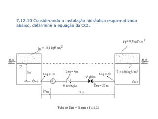 7.12.10 Considerando a instalação hidráulica esquematizada
abaixo, determine a equação da CCI.
 