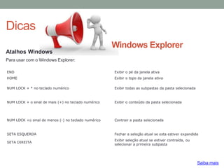 Dicas
Atalhos Windows
Saiba mais
Para usar com o Windows Explorer:
END Exibir o pé da janela ativa
HOME Exibir o topo da janela ativa
NUM LOCK + * no teclado numérico Exibir todas as subpastas da pasta selecionada
NUM LOCK + o sinal de mais (+) no teclado numérico Exibir o conteúdo da pasta selecionada
NUM LOCK +o sinal de menos (-) no teclado numérico Contrair a pasta selecionada
SETA ESQUERDA Fechar a seleção atual se esta estiver expandida
SETA DIREITA
Exibir seleção atual se estiver contraída, ou
selecionar a primeira subpasta
Windows Explorer
 