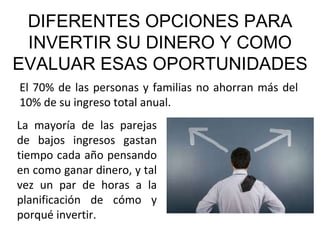 DIFERENTES OPCIONES PARA INVERTIR SU DINERO Y COMO EVALUAR ESAS OPORTUNIDADES El 70% de las personas y familias no ahorran más del 10% de su ingreso total anual. La mayoría de las parejas de bajos ingresos gastan tiempo cada año pensando en como ganar dinero, y tal vez un par de horas a la planificación de cómo y porqué invertir.  
