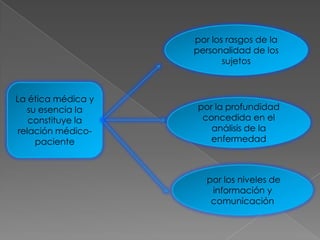 por los rasgos de la personalidad de los sujetosLa ética médica y su esencia la constituye la relación médico-paciente por la profundidad concedida en el análisis de la enfermedad  por los niveles de información y comunicación 