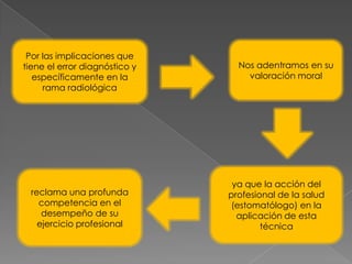 Por las implicaciones que tiene el error diagnóstico y específicamente en la rama radiológica Nos adentramos en su valoración moralya que la acción del profesional de la salud (estomatólogo) en la aplicación de esta técnicareclama una profunda competencia en el desempeño de su ejercicio profesional