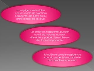 La negligencia dental es consecuencia de prácticas negligentes de parte de los profesionales de la salud. Las prácticas negligentes pueden ocurrir de muchas maneras diferentes y pueden tener diversos efectos en los pacientes. También se comete negligencia cuando un dentista no advierte otros problemas de salud,