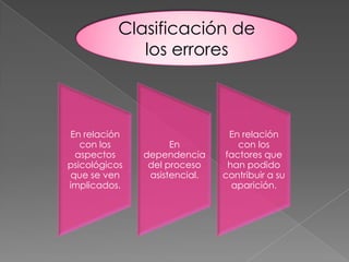Clasificación de los errores