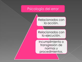 Psicología del error