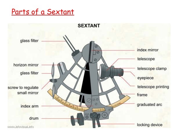 Алидада что это такое простыми словами. sextant deepali jains group 1 6 638. Алидада что это такое простыми словами фото. Алидада что это такое простыми словами-sextant deepali jains group 1 6 638. картинка Алидада что это такое простыми словами. картинка sextant deepali jains group 1 6 638