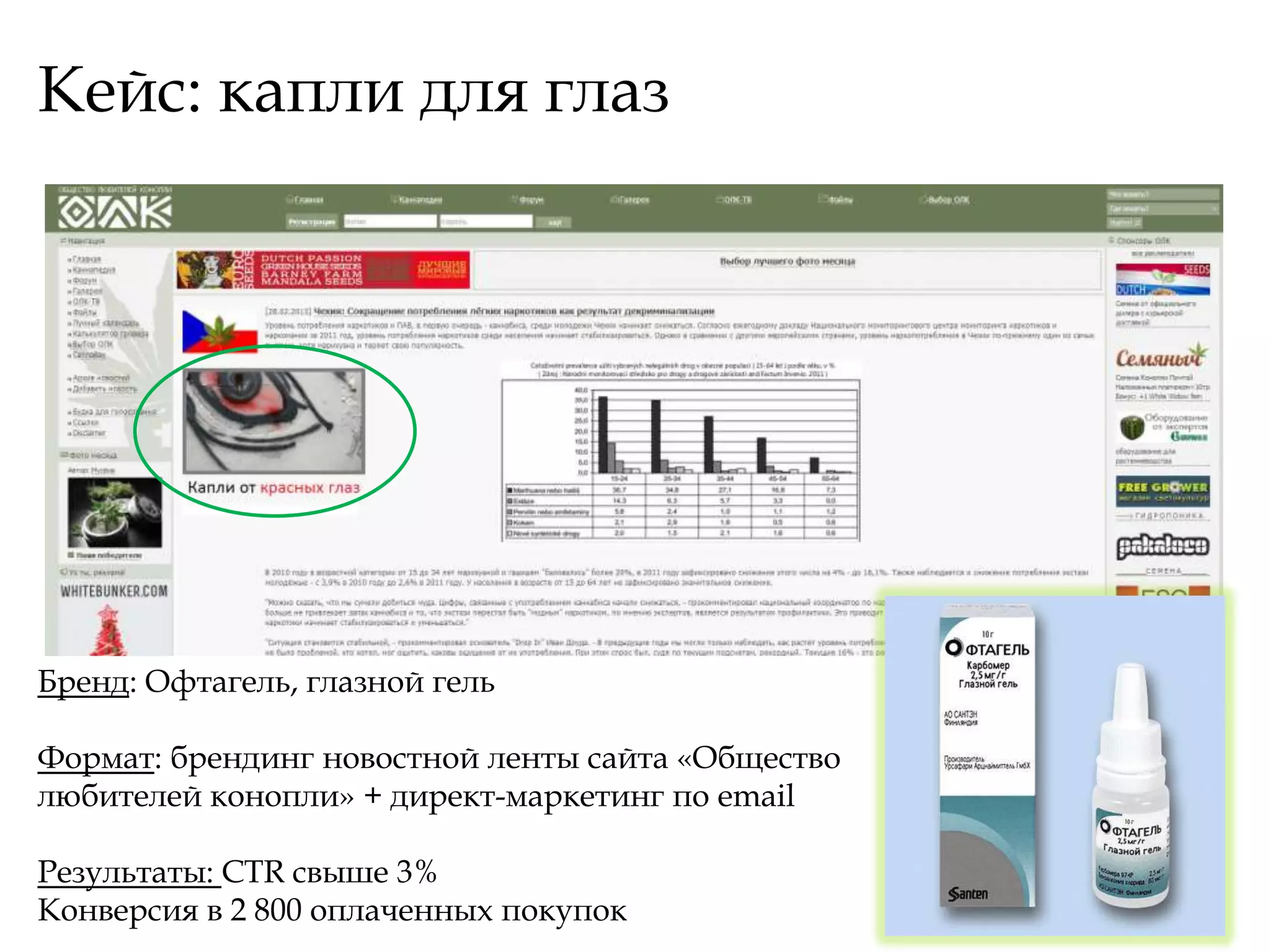Кейс: капли для глаз




Бренд: Офтагель, глазной гель

Формат: брендинг новостной ленты сайта «Общество
любителей конопли» + директ-маркетинг по email

Результаты: CTR свыше 3%
Конверсия в 2 800 оплаченных покупок
 