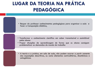LUGAR DA TEORIA NA PRÁTICA
PEDAGÓGICA
• Requer do professor conhecimentos pedagógicos para organizar a aula e
fazer a transposição didática,
• Transformar o conhecimento científico em saber transmissível e assimilável
pelos alunos
• Propor situações de aprendizagem de forma que os alunos consigam
problematizar as demandas do mundo do trabalho
• A teoria e a prática, em sala de aula, não podem ocorrer a partir somente
das exposições descritivas, ou como elementos contraditórios, dicotômicos e
antagônicos.
 