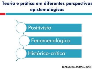 Teoria e prática em diferentes perspectivas
epistemológicas
Positivista
Fenomenológica
Histórico-crítica
(CALDEIRA;ZAIDAN, 2013)
 