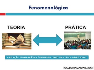 Fenomenológica
A RELAÇÃO TEORIA-PRÁTICA É ENTENDIDA COMO UMA TROCA BIDIRECIONAL
TEORIA PRÁTICA
(CALDEIRA;ZAIDAN, 2013)
 