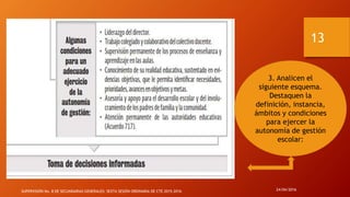 3. Analicen el
siguiente esquema.
Destaquen la
definición, instancia,
ámbitos y condiciones
para ejercer la
autonomía de gestión
escolar:
24/04/2016SUPERVISIÓN No. 8 DE SECUNDARIAS GENERALES: SEXTA SESIÓN ORDINARIA DE CTE 2015-2016
13
 