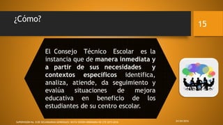 ¿Cómo?
El Consejo Técnico Escolar es la
instancia que de manera inmediata y
a partir de sus necesidades y
contextos específicos identifica,
analiza, atiende, da seguimiento y
evalúa situaciones de mejora
educativa en beneficio de los
estudiantes de su centro escolar.
24/04/2016SUPERVISIÓN No. 8 DE SECUNDARIAS GENERALES: SEXTA SESIÓN ORDINARIA DE CTE 2015-2016
15
 