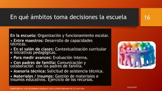 En qué ámbitos toma decisiones la escuela
En la escuela: Organización y funcionamiento escolar.
• Entre maestros: Desarrollo de capacidades
técnicas.
• En el salón de clases: Contextualización curricular
e iniciativas pedagógicas.
• Para medir avances: Evaluación interna.
• Con padres de familia: Comunicación y
colaboración con los padres de familia.
• Asesoría técnica: Solicitud de asistencia técnica.
• Materiales / insumos: Gestión de materiales e
insumos educativos. Ejercicio de los recursos.
24/04/2016
SUPERVISIÓN No. 8 DE SECUNDARIAS GENERALES: SEXTA SESIÓN ORDINARIA DE CTE 2015-2016
16
 