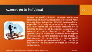 Avances en lo individual
En esta sexta sesión, es importante que cada docente
reconozca de manera puntual qué es necesario hacer
para que todos sus alumnos alcancen los aprendizajes
esperados de su asignatura en el ciclo que cursan;
para esto cuenta con los diversos productos de las
sesiones de Consejo: el diagnóstico, los registros del
primero al cuarto bimestre y las alertas de
aprendizaje y/o promoción realizadas en el reporte
de evaluación, la ficha descriptiva de sus grupos, los
instrumentos de seguimiento y sistematización
propuestos en la guía de cada sesión, así como de los
instrumentos de evaluación diseñados al interior de
cada escuela.
24/04/2016SUPERVISIÓN No. 8 DE SECUNDARIAS GENERALES: SEXTA SESIÓN ORDINARIA DE CTE 2015-2016
29
 