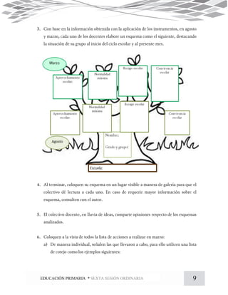 9EDUCACIÓN PRIMARIA * SEXTA SESIÓN ORDINARIA
 