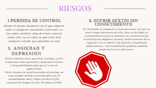 RIESGOS
Desde el mismo momento en el que alguien
sube o comparte contenido a Internet o a
las redes sociales, deja de tener control
sobre ello: no se sabe en qué sitio web
acabará o desde que pantalla se verá
2. SUFRIR SEXTIN SIN
CONSETIMIENTO
1.PERDIDA DE CONTROL
El contenido se comparte a otras personas, sin que su
autor tenga conciencia de ello, pues no ha dado su
consentimiento para su difusión .Se caracteriza por
la difusión de imágenes íntimas, habitualmente de la
expareja, con el objetivo de dañarla y humillarla
públicamente. Esta humillación pública también
puede derivar en ciberacoso
3. ANSIEDAD Y
DEPRESIÓN
Existe relación entre practicar sexting y sufrir
trastornos como ansiedad y depresión (tienen
1,79 posibilidades más que el resto de
padecerlas).
Otros riesgos en salud asociados al sexting: no
usar ningún método anticonceptivo (2,16
posibilidades más), beber alcohol (3,78),
consumo de drogas (3,48) y de tabaco (2,66).
 