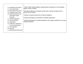 16-   PROBLEMAS CON TABLAS     *Traza y define rectas paralelas, perpendiculares y secantes, así como ángulos
                               agudos, rectos y obtusos
17-   VALOR POSICIONAL
18-   FRACCIONES EN LA RECTA   *Resuelve problemas que implican escribir rutas o calcular la distancia de un
19-   DIVISIÓN DE NATURALES    punto a otro en mapas
20-   REPRESENTACIÓN DE UN
      PORCENTAJE COMO          *Calcula y compara el perímetro y el área de polígonos
      FRACCIÓN                 *Calcula porcentajes y los identificas en distintas expresiones
21-   PROPORCIONALIDAD
22-   EJES DE SIMETRÍA         *Interpreta información en distintos portadores como tablas y gráficos y la usa para
23-   DIAGONALES               resolver problemas
24-   DIÁMETRO Y PERÍMETRO
      DE LA CIRCUNFERENCIA
25-   LOS ESQUEMAS
26-   ÁNGULOS
27-   AMPLIACIÓN Y REDUCCIÓN
 