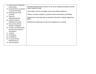 14- RESOLUCIÓN DE PROBLEMAS
    CON DIVISIÓN                 *Resuelve problemas que involucran el uso de las medidas de tendencia central,
                                 media, mediana y moda
15- RELACIÓN ENTRE LA DIVISIÓN
    Y LA MULTIPLICACIÓN          *Usa el divisor común o el múltiplo común para resolver problemas
16- PROBLEMAS DE VALOR
    FALTANTE                     *Ordena, encuadra, compara y convierte números fraccionarios y decimales
17- TABLAS DE
                                 *Selecciona el modo adecuado de presentar información mediante diagramas y
    PROPORCIONALIDAD
                                 tablas
18- CONSTRUCCIÓN DE
    DESARROLLOS PLANOS           *Determina por estimación el orden de la magnitud de un cociente
19- CÁLCULO DEL ÁREA DE
    PRISMAS Y PIRÁMIDES
20- LECTURA E INTERPRETACIÓN
    DE GRÁFICAS DE BARRAS Y
    POLIGONALES
21- LA MODA
22- LA MEDIANA
23- EL PROMEDIO
24- EL VALOR CENTRAL
    REPRESENTATIVO
25- CÁLCULO MENTAL
 