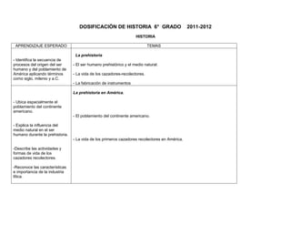DOSIFICACIÓN DE HISTORIA 6° GRADO                           2011-2012
                                                                    HISTORIA

 APRENDIZAJE ESPERADO                                                       TEMAS

                                  La prehistoria
- Identifica la secuencia de
procesos del origen del ser      - El ser humano prehistórico y el medio natural.
humano y del poblamiento de
América aplicando términos       - La vida de los cazadores-recolectores.
como siglo, milenio y a.C.
                                 - La fabricación de instrumentos

                                 La prehistoria en América.

- Ubica espacialmente el
poblamiento del continente
americano.
                                 - El poblamiento del continente americano.

- Explica la influencia del
medio natural en el ser
humano durante la prehistoria.
                                 - La vida de los primeros cazadores recolectores en América.

-Describe las actividades y
formas de vida de los
cazadores recolectores.

-Reconoce las características
e importancia de la industria
lítica.
 