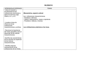 BLOQUE III

 APRENDIZAJE ESPERADO                                                   TEMAS
- Ubica la duración y
simultaneidad de las
civilizaciones americanas y       Mesoamérica, espacio cultural.
aplica los términos siglo,
milenio, a.C. y d.C.              Las civilizaciones mesoamericanas.
                                  - Preclásico: Olmecas.
                                  - Clásico: teotihuacanos, mayas y zapotecas.
                                  - Posclásico: toltecas y mexicas.
- Localiza el área de
influencia de las
civilizaciones
mesoamericanas y andinas.         Las civilizaciones anteriores a los incas.

- Reconoce la importancia
del medio geográfico para el
desarrollo de las culturas
mesoamericanas.

-Identifica las características
de los periodos de esplendor
de las culturas
mesoamericanas.

- Identifica algunas
características de las
civilizaciones de los Andes.
 