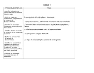 BLOQUE V

 APRENDIZAJE ESPERADO                                                      TEMAS

- Identifica la duración del
periodo aplicando los términos
década y siglo.

- Ubica en mapas las               El resurgimiento de la vida urbana y el comercio.
exploraciones que permitieron
el encuentro de
Europa y América.                  - Las repúblicas italianas y el florecimiento del comercio de Europa con Oriente.

- Describe las causas que          La formación de las monarquías europeas: España, Portugal, Inglaterra y
favorecieron el crecimiento de     Francia.
las ciudades.
                                   La caída de Constantinopla y el cierre de rutas comerciales.
- Identifica algunas causas de
la formación de las monarquías
europeas.                          Las concepciones europeas del mundo.

- Explica las consecuencias
  de la caída de
  Constantinopla.                  Los viajes de exploración y los adelantos de la navegación.

- Identifica las características
de las teorías geocéntrica
(Ptolomeo) y heliocéntrica
(Copérnico), así como
los descubrimientos científicos
y la nueva cartografía.

- Describe las causas que
impulsaron los viajes de
exploración.
 