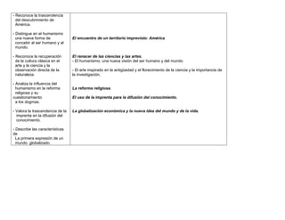 - Reconoce la trascendencia
  del descubrimiento de
  América.

- Distingue en el humanismo
  una nueva forma de              El encuentro de un territorio imprevisto: América
  concebir al ser humano y al
  mundo.

- Reconoce la recuperación        El renacer de las ciencias y las artes.
  de la cultura clásica en el     - El humanismo, una nueva visión del ser humano y del mundo.
  arte y la ciencia y la
  observación directa de la       - El arte inspirado en la antigüedad y el florecimiento de la ciencia y la importancia de
  naturaleza.                     la investigación,

- Analiza la influencia del
  humanismo en la reforma         La reforma religiosa.
  religiosa y su
cuestionamiento                   El uso de la imprenta para la difusión del conocimiento.
  a los dogmas.

- Valora la trascendencia de la   La globalización económica y la nueva idea del mundo y de la vida.
  imprenta en la difusión del
  conocimiento.

- Describe las características
de
  La primera expresión de un
  mundo globalizado.
 
