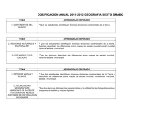DOSIFICACION ANUAL 2011-2012 GEOGRAFIA SEXTO GRADO
         TEMA                                          APRENDIZAJE ESPERADO

   1.-CONTINENTES DEL      * Que los estudiantes identifiquen diversas divisiones continentales de la tierra.
         MUNDO




         TEMA                                          APRENDIZAJE ESPERADO

2.-REGIONES NATURALES Y    * Que los estudiantes identifiquen diversas divisiones continentales de la tierra.
      CULTURALES”          Además describan las diferencias entre mapas de escala mundial social mundial
                           nacional estatal y municipal.


   3.-LOS MAPAS Y SUS      *Que los alumnos describan las diferencias entre mapas de escala mundial,
        ESCALAS            nacional estatal y municipal.




         TEMA                                          APRENDIZAJE ESPERADO

   1.-TIPOS DE MAPAS Y     * Que los estudiantes identifiquen diversas divisiones continentales de la Tierra y
          PLANOS           describan las diferencias entre mapas de escala mundial, continental, nacional,
                           estatal y municipal.


      2.-TECNOLOGIAS
       GEOGRAFICAS         *Que los alumnos distingan las características y la utilidad de las fotografías aéreas
  -IMÁGENES DE SATELITE    imágenes de satélite y mapas digitales.
   -FOTOGRAFIAS AEREAS
-SISTEMAS DE INFORMACION
         GEOGRAFIA
 