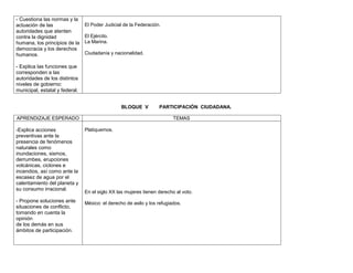 - Cuestiona las normas y la
actuación de las                El Poder Judicial de la Federación.
autoridades que atenten
contra la dignidad              El Ejército.
humana, los principios de la    La Marina.
democracia y los derechos
humanos.                        Ciudadanía y nacionalidad.

- Explica las funciones que
corresponden a las
autoridades de los distintos
niveles de gobierno:
municipal, estatal y federal.


                                                 BLOQUE V         PARTICIPACIÓN CIUDADANA.

APRENDIZAJE ESPERADO                                                     TEMAS

-Explica acciones               Platiquemos.
preventivas ante la
presencia de fenómenos
naturales como
inundaciones, sismos,
derrumbes, erupciones
volcánicas, ciclones e
incendios, así como ante la
escasez de agua por el
calentamiento del planeta y
su consumo irracional.
                                En el siglo XX las mujeres tienen derecho al voto.
- Propone soluciones ante       México: el derecho de asilo y los refugiados.
situaciones de conflicto,
tomando en cuenta la
opinión
de los demás en sus
ámbitos de participación.
 