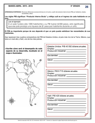 Derechos reservados GOB. EDO. DE CHIHUAHUA. SEECH. MTP. Ponemos a su disposición la página http//primarias.cetechihuahua.gob.mx
Las siglas PIB significan “Producto Interno Bruto” y refleja cuál es el ingreso de cada habitante en un
país.
El PIB es importante porque de eso depende el que un país pueda satisfacer las necesidades de sus
habitantes.
Aquí aparecen tres cuadros comparativos del PIB de Estados Unidos, el país más rico de la Tierra, México, que
tiene un nivel alto y Haití, uno de los más pobres.
Escribe cómo será el desempeño de cada
aspecto de su desarrollo, localízalo en el
mapa e ilumínalos:
MARZO-ABRIL 2015 - 2016 6° GRADO
26
APRENDIZAJE ESPERADO. Reconoce diferencias socioeconómicas en el mundo, a partir del producto interno bruto (PIB) por habitante, empleo,
escolaridad y salud.
Lee el ejemplo:
Si un país tuviera sólo 1000 habitantes y su PIB fueran $1000 pesos, esto significaría
que ese país produjo una riqueza de $1 peso por habitante durante un año.
 