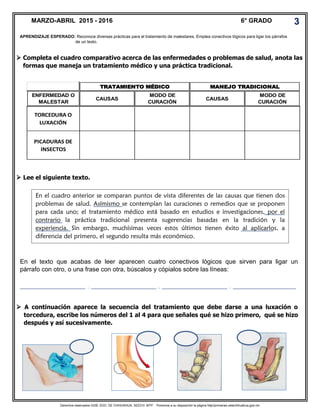 Derechos reservados GOB. EDO. DE CHIHUAHUA. SEECH. MTP. Ponemos a su disposición la página http//primarias.cetechihuahua.gob.mx
 Completa el cuadro comparativo acerca de las enfermedades o problemas de salud, anota las
formas que maneja un tratamiento médico y una práctica tradicional.
ENFERMEDAD O
MALESTAR
CAUSAS
MODO DE
CURACIÓN
CAUSAS
MODO DE
CURACIÓN
TORCEDURA O
LUXACIÓN
PICADURAS DE
INSECTOS
TRATAMIENTO MÉDICO MANEJO TRADICIONAL
 Lee el siguiente texto.
En el texto que acabas de leer aparecen cuatro conectivos lógicos que sirven para ligar un
párrafo con otro, o una frase con otra, búscalos y cópialos sobre las líneas:
____________________________ , ____________________________ , ____________________________ , ___________________________
 A continuación aparece la secuencia del tratamiento que debe darse a una luxación o
torcedura, escribe los números del 1 al 4 para que señales qué se hizo primero, qué se hizo
después y así sucesivamente.
MARZO-ABRIL 2015 - 2016 6° GRADO 3
APRENDIZAJE ESPERADO: Reconoce diversas prácticas para el tratamiento de malestares. Emplea conectivos lógicos para ligar los párrafos
de un texto.
En el cuadro anterior se comparan puntos de vista diferentes de las causas que tienen dos
problemas de salud. Asímismo se contemplan las curaciones o remedios que se proponen
para cada uno; el tratamiento médico está basado en estudios e investigaciones, por el
contrario la práctica tradicional presenta sugerencias basadas en la tradición y la
experiencia. Sin embargo, muchísimas veces estos últimos tienen éxito al aplicarlos, a
diferencia del primero, el segundo resulta más económico.
 