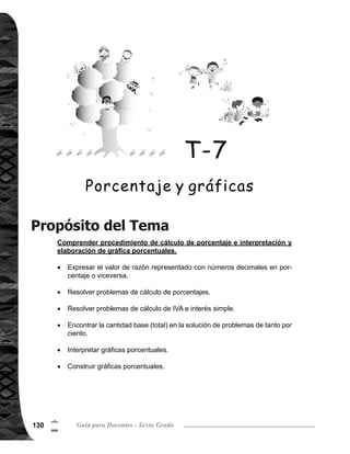 Tema 7. Porcentaje y gráficas 131
6
!
1)	 El porcentaje.
2)	 Gráficas.
Explicación del tema
Puntos a los que debe prestar atención
El tema de porcentaje es continuación del tema de valor de razón visto anterior-
mente. El valor de razón 1 es equivalente al 100%. Aprovechando los conocimientos
adquiridos del valor de razón se llega a determinar que: porcentaje = cantidad que
se compara cantidad base x 100. También se presenta el porcentaje como una
aplicación de la proporción que es la forma tradicional de aprendizaje.
Las gráficas porcentuales que se desarrollan son: rectangular y circular. Estas dos
gráficas facilitan visualizar el valor de razón de cada parte, en relación al total.
Por último se aprende la elaboración de gráficas para representar diferentes situa-
ciones de la vida cotidiana.
Tomando en cuenta que es primera vez que se aprende el porcentaje, se presenta
el concepto con ejemplos de situaciones cotidianas y se utiliza recta numérica para que
el alumno se forme una idea que el porcentaje es una forma de valor de razón.
Es importante que la alumna o alumno comprenda la relación entre un valor de razón
y el procentaje, para facilitar el cálculo de porcentaje.
Es importante tomar en cuenta que en la elaboración de gráficas rectangular y circular,
se inicia con el dato de mayor valor de razón y de último queda el dato de otros.
También, tomar en cuenta que se traza la gráfica según el movimiento del reloj.
 