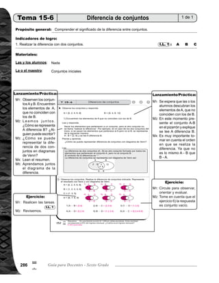 Tema 15. Conjuntos, plano cartesiano, escala, simetría y semejanza 287
Lanzamiento/práctica30min.
	 Presente en el pizarrón los conjuntos A y B que están al inicio de la página. Pida que observen, lean y
encuentren los elementos de A que no coinciden con los de B.
	 Guíe lectura del párrafo que dice: sacar los elementos que pertenecen a un conjunto, pero al otro no, se
llama realizar la diferencia de conjuntos. Pregunte: ¿Cómo se representa A diferencia B? Dé oportunidad
para que alguien pase al pizarrón a escribir.
	 Pregunte: ¿Cómo se puede representar la diferencia de dos conjuntos en diagramas de Venn? Escuche
respuestas.
	 Pida que lean el resumen.
	 Explique el diagrama de Venn, de la diferencia de dos conjuntos.
	
	 Se espera que las o los alumnos descubran los elementos del conjunto A, que no coinciden con los de B.
	 En este momento presente el conjunto A-B en el pizarrón y explique se lee A diferencia B.
	 Es muy importante tomar en cuenta el orden en que se realiza la diferencia. Ya que no es lo mismo A - B
que B - A. Por ejemplo: A - B es un conjunto formado por los elementos que pertenecen a A y no a B, y B - A
	 es un conjunto formado por los elementos que pertenecen a B y no a A. Utilizando los conjuntos que están
al inicio de la página: A - B = {2, 6} y B - A = {12} .
M1:
M2:
M3:
M4:
M5:
M1:
M2:
M4:
Ejercicio15min.
	 Pida que lean las instrucciones y realicen la tarea.
	 Verifique respuestas.
	
	 Circule para observar, orientar y evaluar.
	 Tome en cuenta que en el ejercicio 6) la respuesta es conjunto vacío, porque al observar qué elementos
están en C y que no coinciden en B, se concluye que no hay ningún elemento, por lo tanto es un conjunto
vacío. Todos los elementos de C coinciden con los de B.
I.L. 1M1:
M2:
M1:
M2:
Actividades:
Puntos a los que debe prestar atención:
Actividades:
Puntos a los que debe prestar atención:
Ejercicios adicionales
	 Con los conjuntos
	 A = {1, 2, 3, 6, 9} (conjunto de divisores de 18 de un dígito).
	 B = {1, 3, 5, 15} (conjunto de divisores de 15).
	 C = { 2, 4, 6, 8} (conjunto de números pares de un dígito).
	 D = {2, 3, 5, 7} (conjunto de números primos de un dígito)
	 Represente el conjunto de la diferencia con llaves y diagramas
	 de Venn de los siguientes conjuntos:
	 1) A - B 2) B - C 3) C - D
4) A - C 5) A - D 6) D - B	
$
7
T 15-6
1) {2, 6, 9}	 2) {1, 3, 5, 15 }	 3) {4, 6, 8}	 4) {1, 3, 9}	 5) {1, 6, 9}		
6) {2, 7}
 