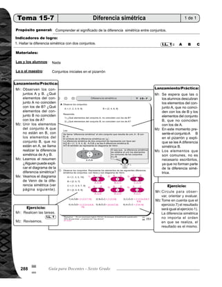 Tema 15. Conjuntos, plano cartesiano, escala, simetría y semejanza 289
Lanzamiento/práctica30min.
Escriba en el pizarrón los conjuntos A y B que están al inicio de la página. Pida que lean y observen.
Pregunte: ¿Qué elementos del conjuntoA, no coinciden con los del B? (1, 3, 9) ¿Qué elementos del conjunto B
no coinciden con los de A? (4, 8) Escuche respuestas y anote en el pizarrón.	
Explique que cuando se unen los elementos del conjunto A, que no están en B, con los elementos del
conjunto B que no están en A, es hallar la diferencia simétrica de A y B (A B = {1, 3, 9, 4, 8}
Escriba en el pizarrón el conjunto como resultado de la diferencia simétrica de A y B.
Guíe lectura del resumen que aparece en la página. Dé oportunidad para que alguien pase al pizarrón a
explicar el diagrama de Venn de la diferencia simétrica.
Explique el diagrama de Venn de la diferencia simétrica de dos conjuntos, a través de los pasos siguientes:
	 1) Trace en el pizarrón dos óvalos que tengan una parte en común.
	 2) Pregunte: ¿Qué elementos del conjunto A, no están en B? (1,3,9). Escríbalos en la parte correspon-
	 diente en el diagrama de Venn.
	 3) Pregunte: ¿Qué elementos del conjunto B, no están en A? (4,8). Escríbalos en la parte correspon-
	 diente en el diagrama de Venn.
	 4) Pinte las dos partes donde escribió los elementos de 2) y 3) e indique que esas dos partes repre	
sentan la gráfica de la diferencia simétrica.
	
Se espera que las o los alumnos, descubran los elementos del conjunto A, que no coinciden con los del
B y los elementos del conjunto B, que no coinciden con los del A.
En este momento presente el conjunto A B en el pizarrón y explique se lee: A diferencia simétrica B.
No es necesario escribir los elementos que son comunes ya que no forman parte de la diferencia simé-
trica.
Ejercicio15min.
	 Pida que lean las instrucciones y realicen la tarea.
	 Verifique respuestas.
	 Circule para observar, orientar y evaluar.
	 Tome en cuenta que en el ejercicio 7) el resultado será igual al ejercicio 1). En la diferencia simétrica no
importa el orden en que se realiza ya que da el mismo resultado.
I.L. 1
M1:
M2:
M3:
M4:
M5:
M1:
M2:
M3:
M1:
M2:
M1:
M2:
Actividades:
Puntos a los que debe prestar atención:
Actividades:
Puntos a los que debe prestar atención:
Ejercicios adicionales
	 Con los conjuntos siguientes, encuentre la diferencia simétrica
	 utilizando llaves y diagramas de Venn.
	
	 A = {2, 5, 7}
	 B = {1, 2, 4, 5}
	 C = {1, 3, 5, 7, 9}
	
	 1) A B 2) B C 3) C A
	
	 4) B A
$
9
T 15-7
1) {1, 4, 7}	 2) {2, 3, 4, 7, 9}	 3) {1, 2, 3, 9}	 4) {1, 4, 7}	
 